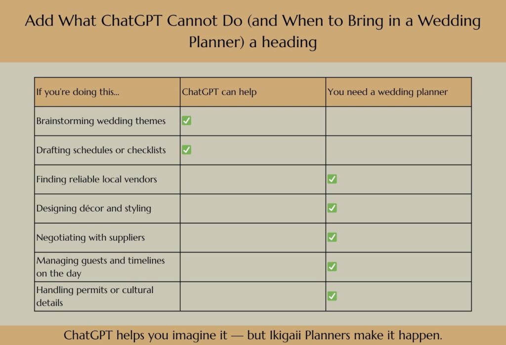 Wedding-planning-with-Chatgpt